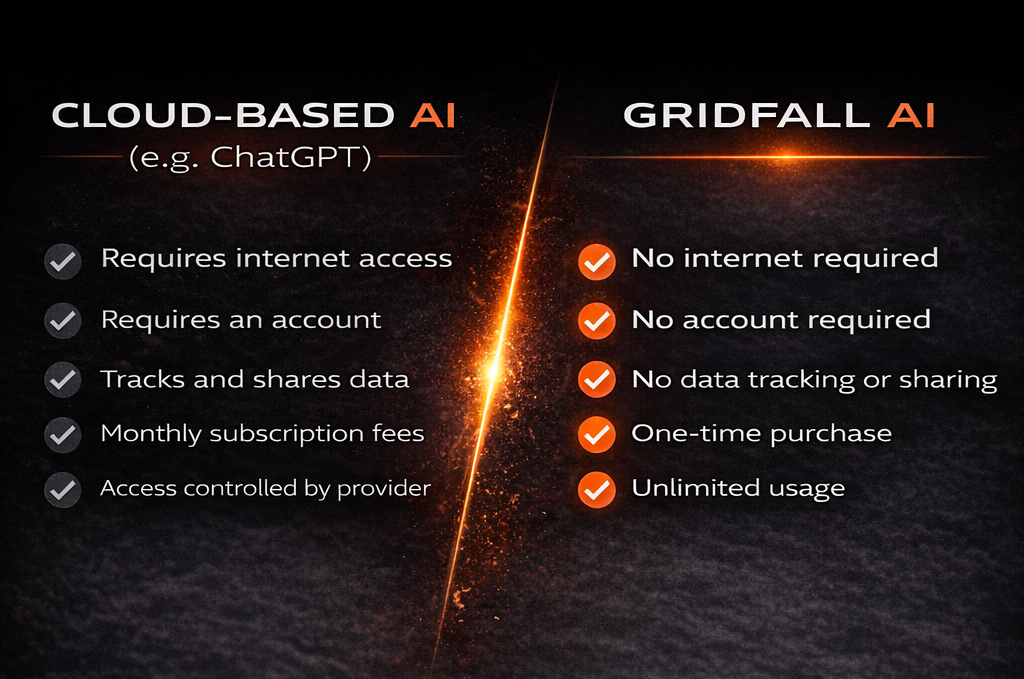 Comparison chart between cloud-based AI and Gridfall AI on a dark background