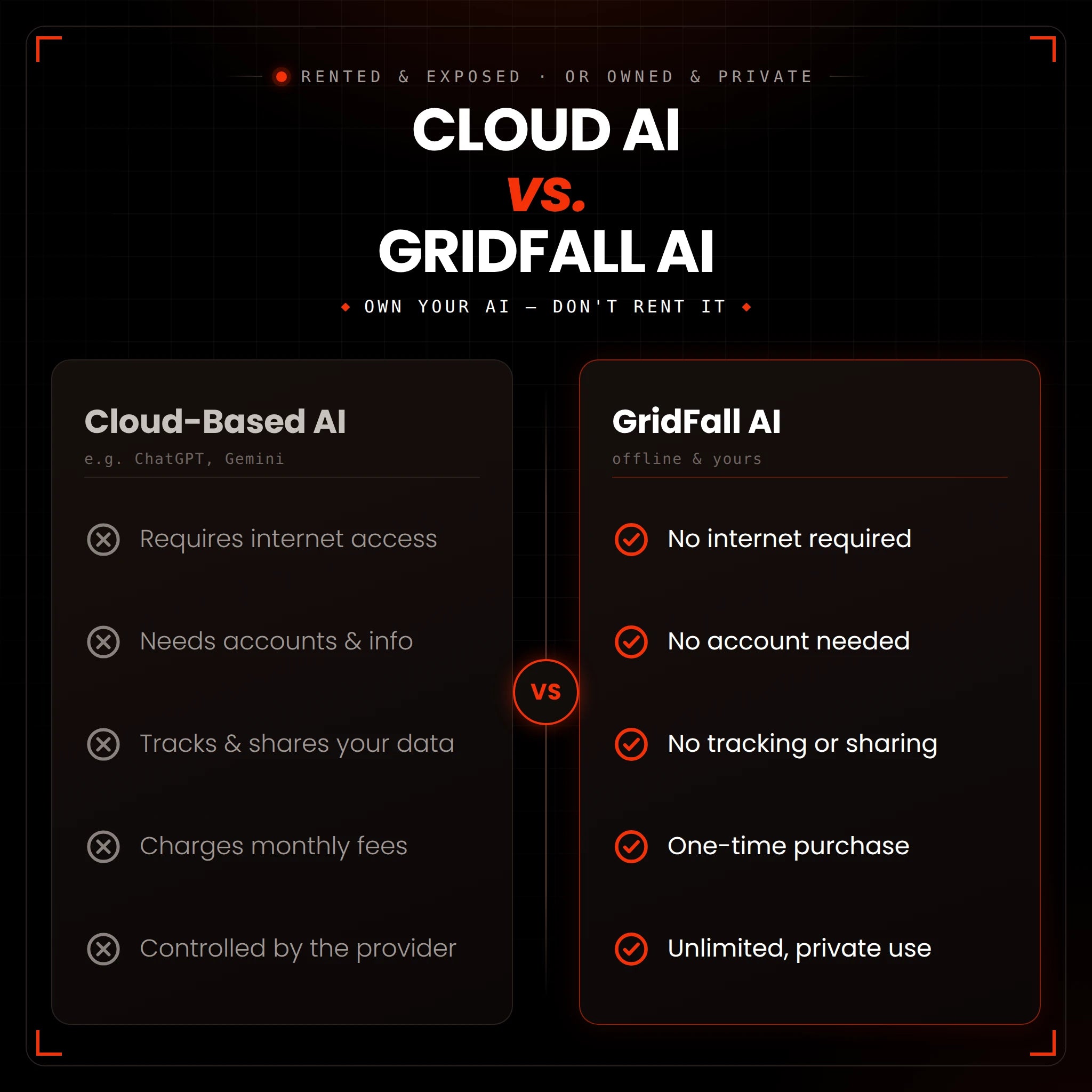 GridFall AI - Core Edition